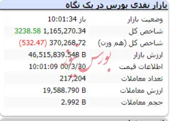 شاخص هم وزن قرمزپوش است
