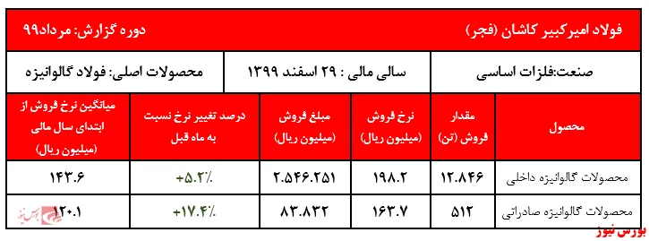 گالوانیزه صادراتی 