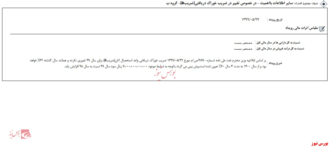 تغییر در ضریب خوراک 