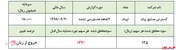 کسب سود ۱۲۵ ریالی و  خروج 