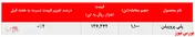 رشد نرخ فروش پلی پروپیلن 