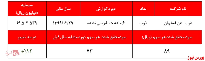 آیا 