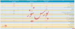صورت مالی میاندوره ای 