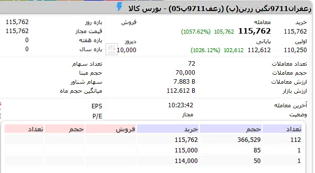 آغاز معاملات گواهی سپرده 