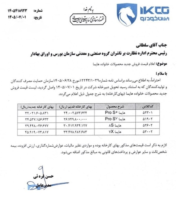 افزایش قیمت ۴ محصول خانواده هایما افزایش قیمت ۴ محصول خانواده هایما