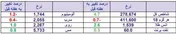 «قثابت» و «پکویر» در صدر فهرست قوی‌ترین و ضعیف‌ترین عملکرد هفته