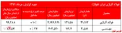 سهامداران سهام‌عدالت تحول 