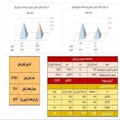 معامله ۲۷۶ کیلوگرم زعفران نگین در بازار آتی بورس کالا به ثبت رسید