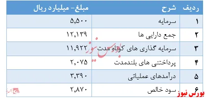 قیمت حداقلی تعیین‌شده سهام 