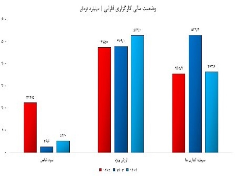 چهار کارگزاری بورس در مسیر اصلاح/ انتقاد کار خود را کرد! چهار کارگزاری بورس در مسیر اصلاح/ انتقاد کار خود را کرد!