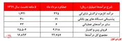 درخواست سهامداران 