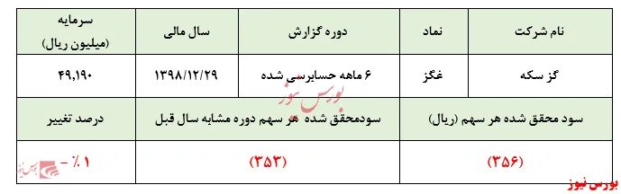 وقتی که گز از سکه می‌افتد!