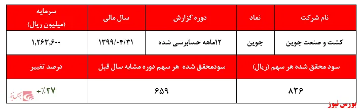 صف خرید 