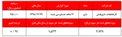 رستگاری 