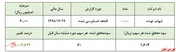 انتظار رشد 