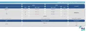 انعقاد نخستین قرارداد آتی زعفران پوشال در بورس کالا