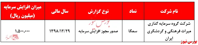 صدور مجوز افزایش سرمایه 