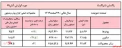 مجوز از سازمان حمایت در جیب 