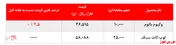 رشد ادامه دار وکیوم باتوم 
