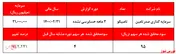 سود ۹۵ ریالی هر سهم 