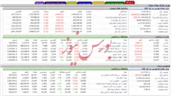 زیر تابلوی بورس کمی هوای تازه آمد