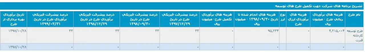 طرح «ایران ترانسفو» خوابید