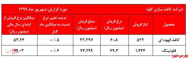 لزوم بازنگری در قوانین گره معاملاتی 