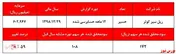 ادامه انتشار گزارش‌های مایوس کننده 