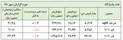 مثلث فروش 
