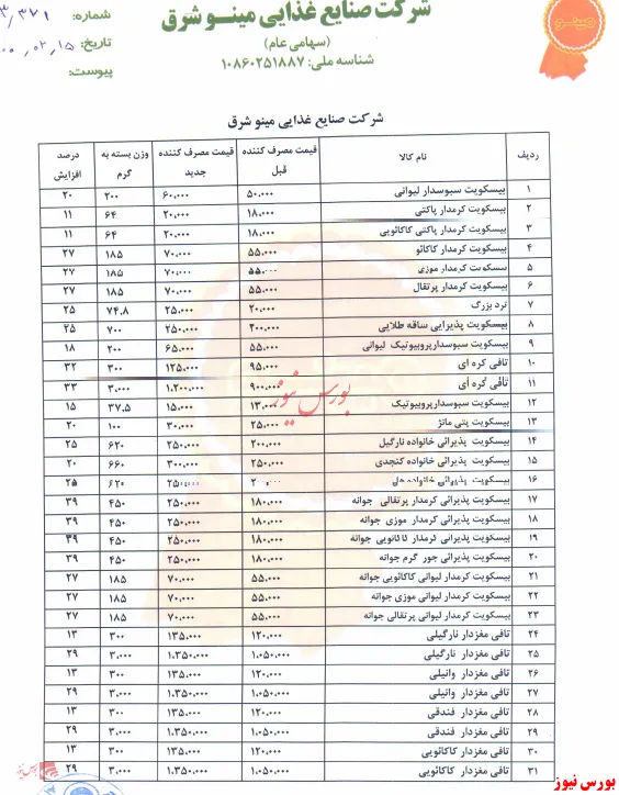افزایش نرخ بیسکویت و تافی 