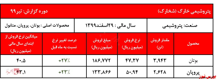 فروش متانول 