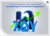 استمرار سودآوری بانک صادرات ایران با رشد ۵۷ درصدی درآمد‌های عملیاتی