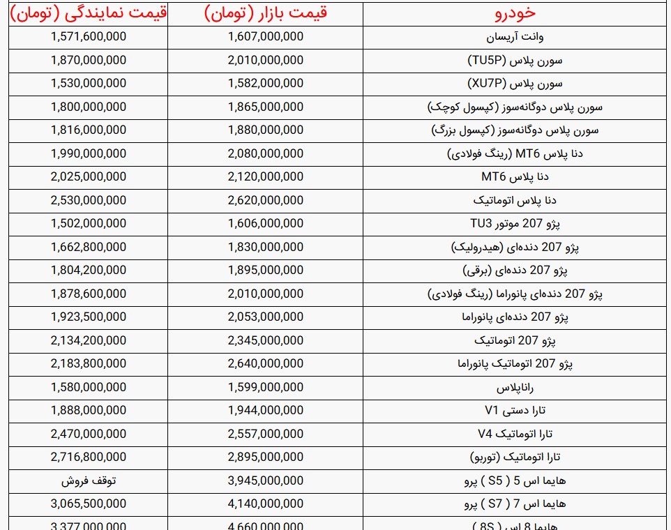 قیمت خودروهای ایران خودرو - ۲ تیر ۱۴۰۵ قیمت خودروهای ایران خودرو - ۲ تیر ۱۴۰۵