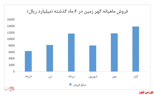 فروش 