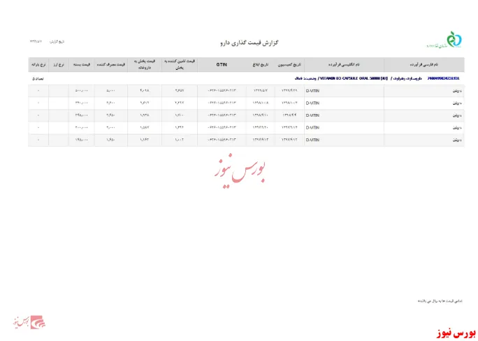 محصولات 