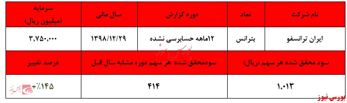 افزایش نرخ ترانسفورماتور‌های شرکت 