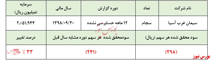 داستان این روز‌های بورس و 