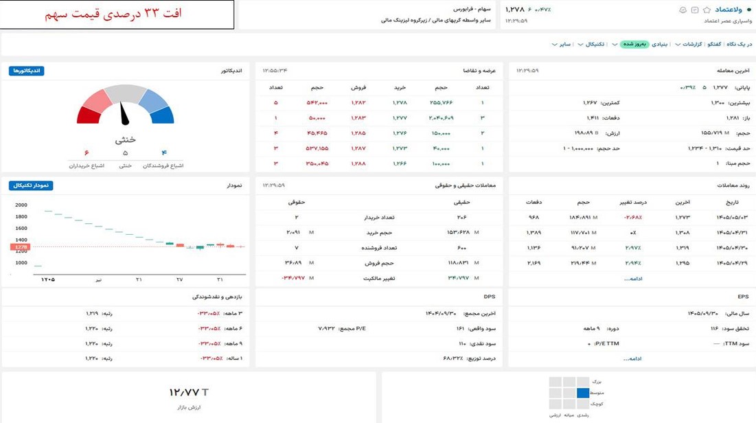 آیا پذیره نویسی