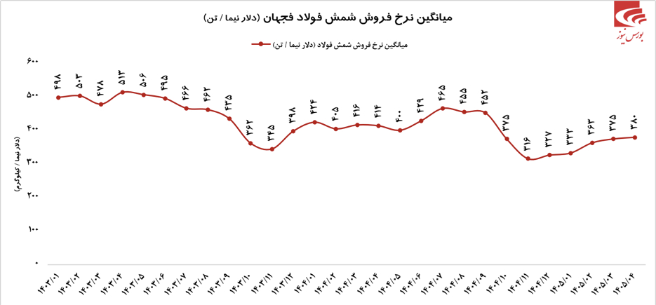 رشدهای خوب رشدهای خوب