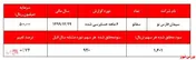 رشد ۷۴ درصدی سودآوری سیمان فارس‌نو