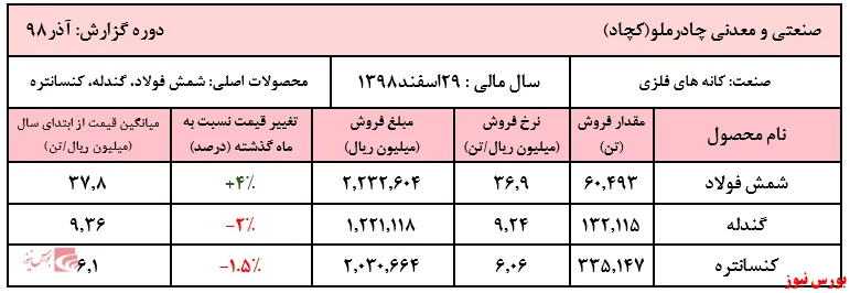 سنگینی ترازوی فروش شمش فولاد 