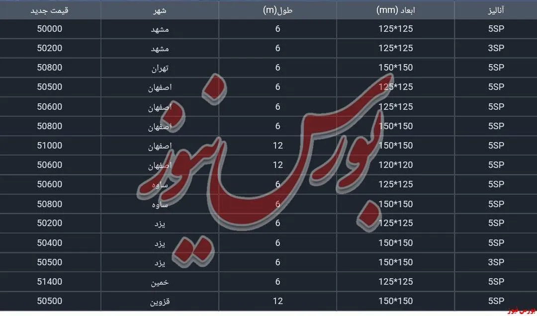 نرخ شمش فولادی حوزه القایی - منبع: نرخ باکس ۹۸/۱۱/۱۳