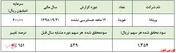 بیسکوئیت‌هایی که سود می‌سازند
