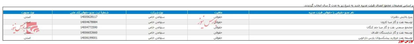 انتخاب هیات مدیره جدید 