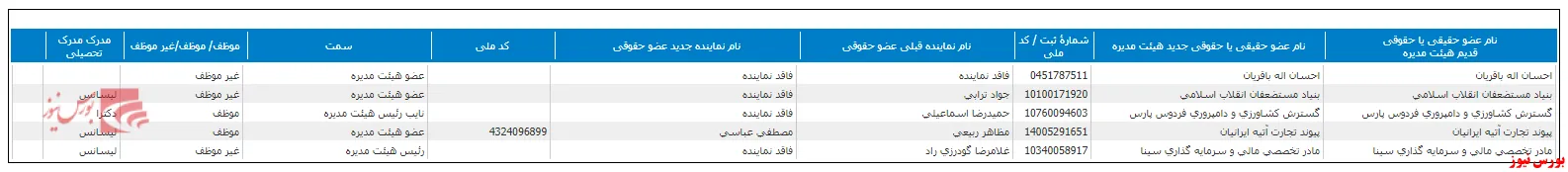 تغییر ترکیب هیات مدیره 