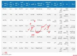 نتیجه معاملات امروز بورس کالا  ۱۴۰۰/۰۱/۲۳
