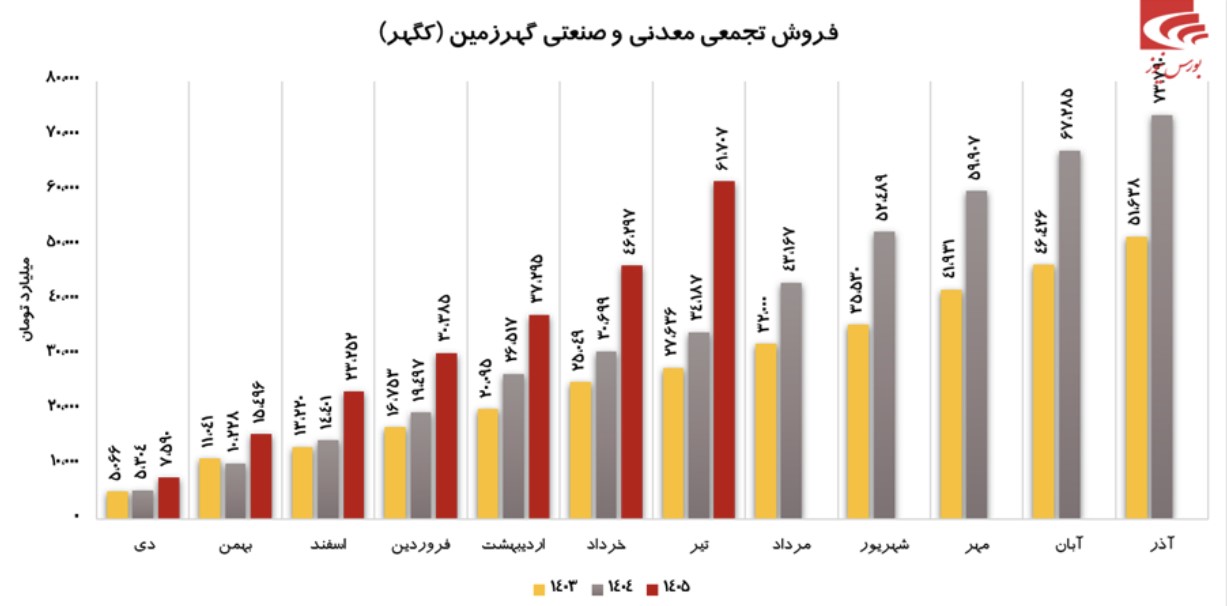 سوپر گزارش