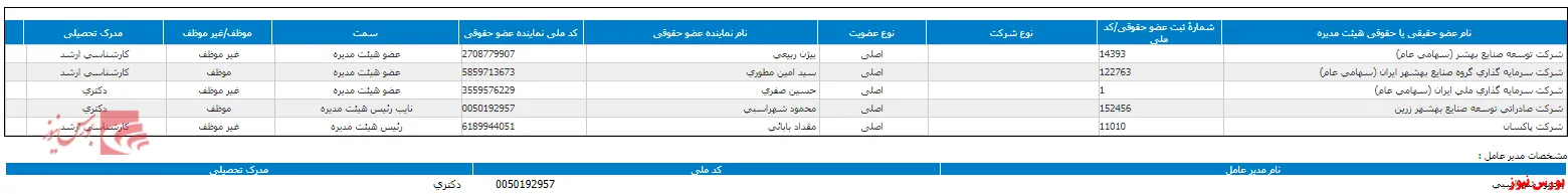 انتخاب هیات مدیره جدید