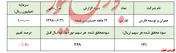 افت چشمگیر سودآوری 