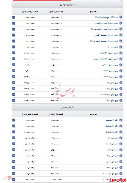 اعلام قیمت مدیران خودرو و کرمان موتور+جدول